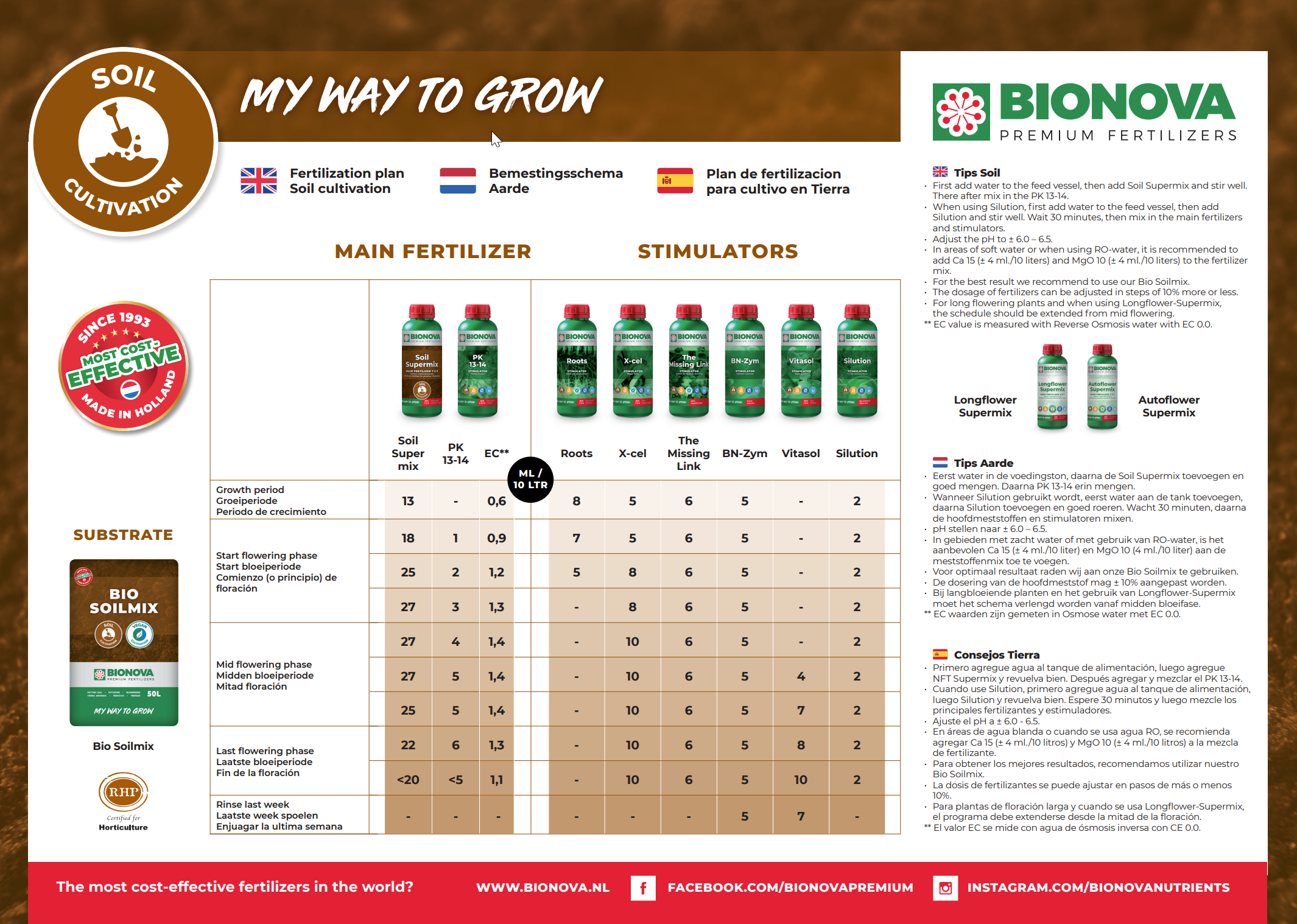 bionova_soil